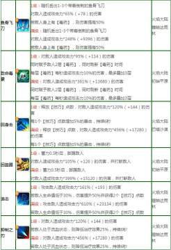 不休的乌拉拉刺客加点 刺客全方位攻略指南 不休的乌拉拉刺客加点 刺客全方位攻略指南