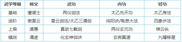 烟雨江湖太乙怎么样 太乙全范围介绍攻略分享