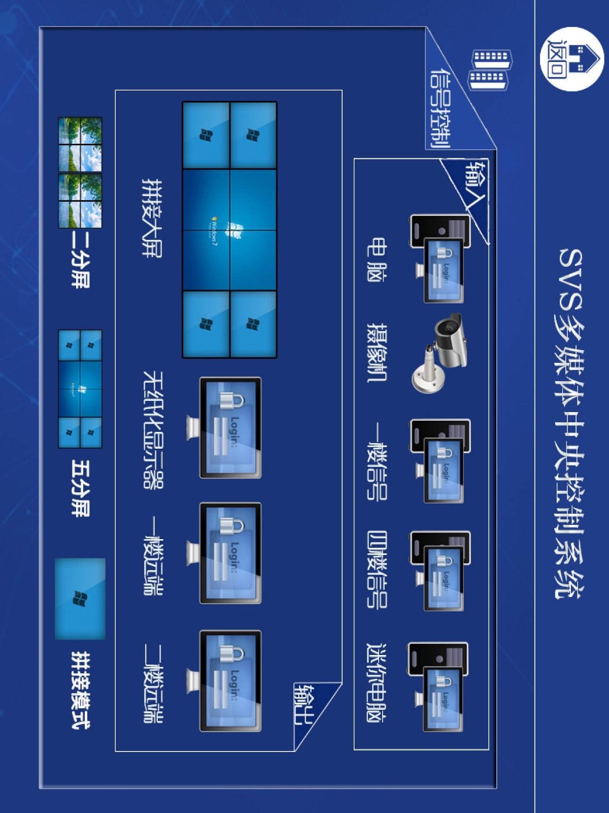 SVSControl-SVSпشϵͳv1.7.0427 ׿