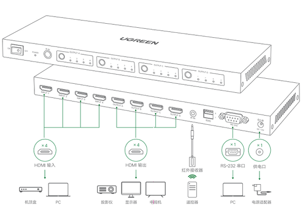 4x4 HDMI Matrix Controller(绿联HDMI矩阵软件)v1.0.8.0 官方版