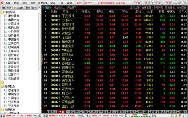 东方证券通达信股票期权行情交易系统v6.45 官方版