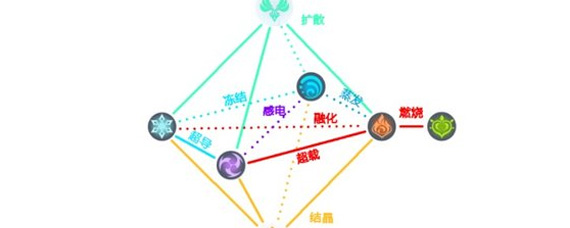 原神怎么解除阴燃之火 阴燃之火的解除办法一览