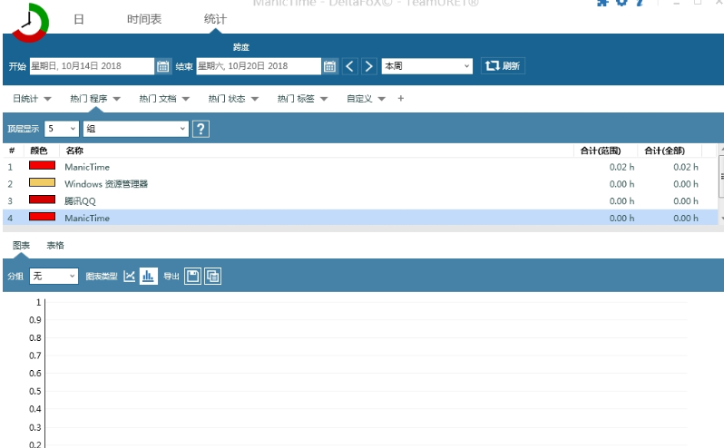 ManicTime pro(ʱ)v4.5.12 ƽ