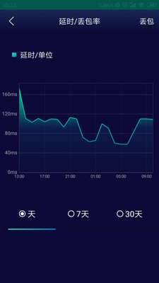 灵缇运维(运维检测工具)v2.0.2 官方版