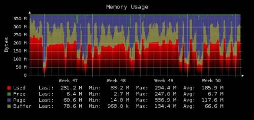 RRDtool(Դݿ)v1.7.2 ٷ