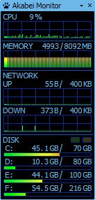 Akabei Monitor(系统性能监控)v1.06 免费版