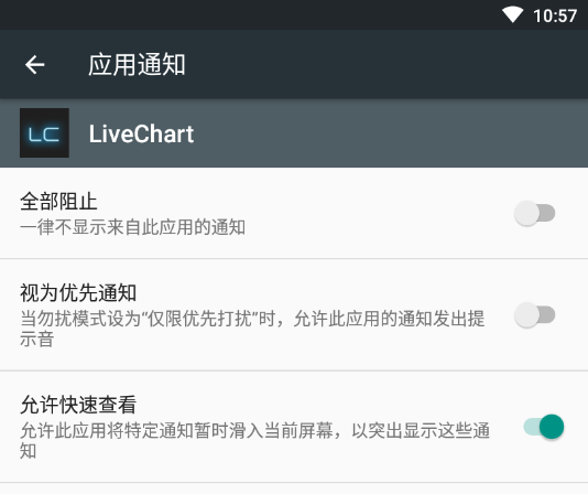 LiveChartӻ