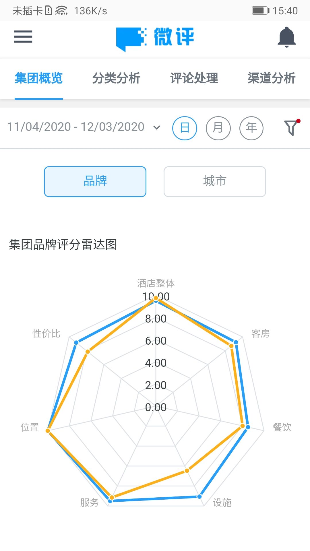 微评(微评服务营销管理云系统)v1.1 官方版