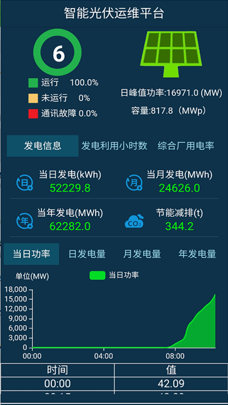 智能光伏运维appv1.4.6 手机版