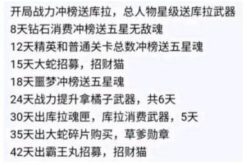 拳魂觉醒服务器开区活动时间顺序是什么 拳魂觉醒活动时间表 拳魂觉醒服务器开区活动时间顺序是什么 拳魂觉醒活动时间表