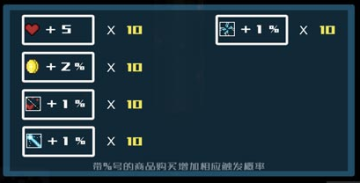 十字围攻 十字围攻