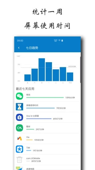 屏幕使用时间app