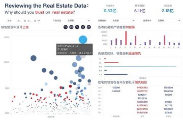 FineBI�ƽ��(���ݷ������ӻ�����)