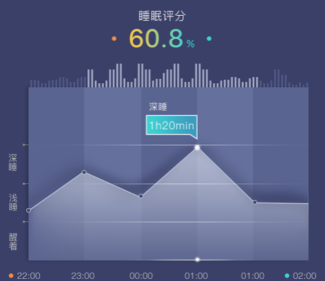 心眠床-睡眠监测app