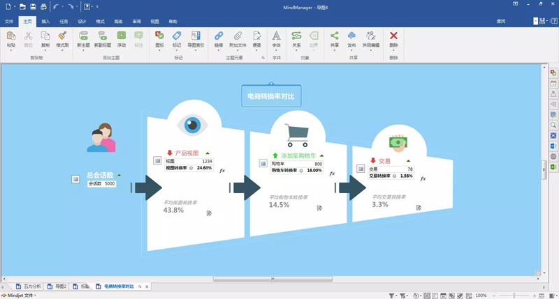 Mindjet MindManager