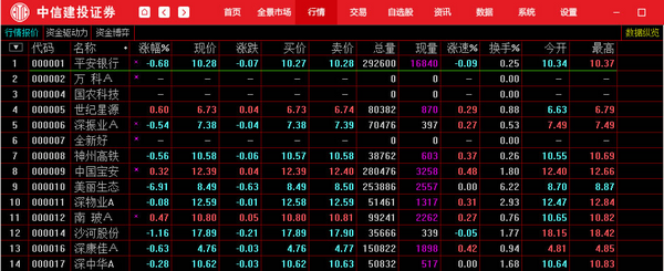 中信建投证券卓越版v8.03 官方版