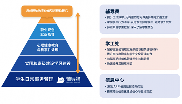 辅导猫mac版v1.0.2 官方版