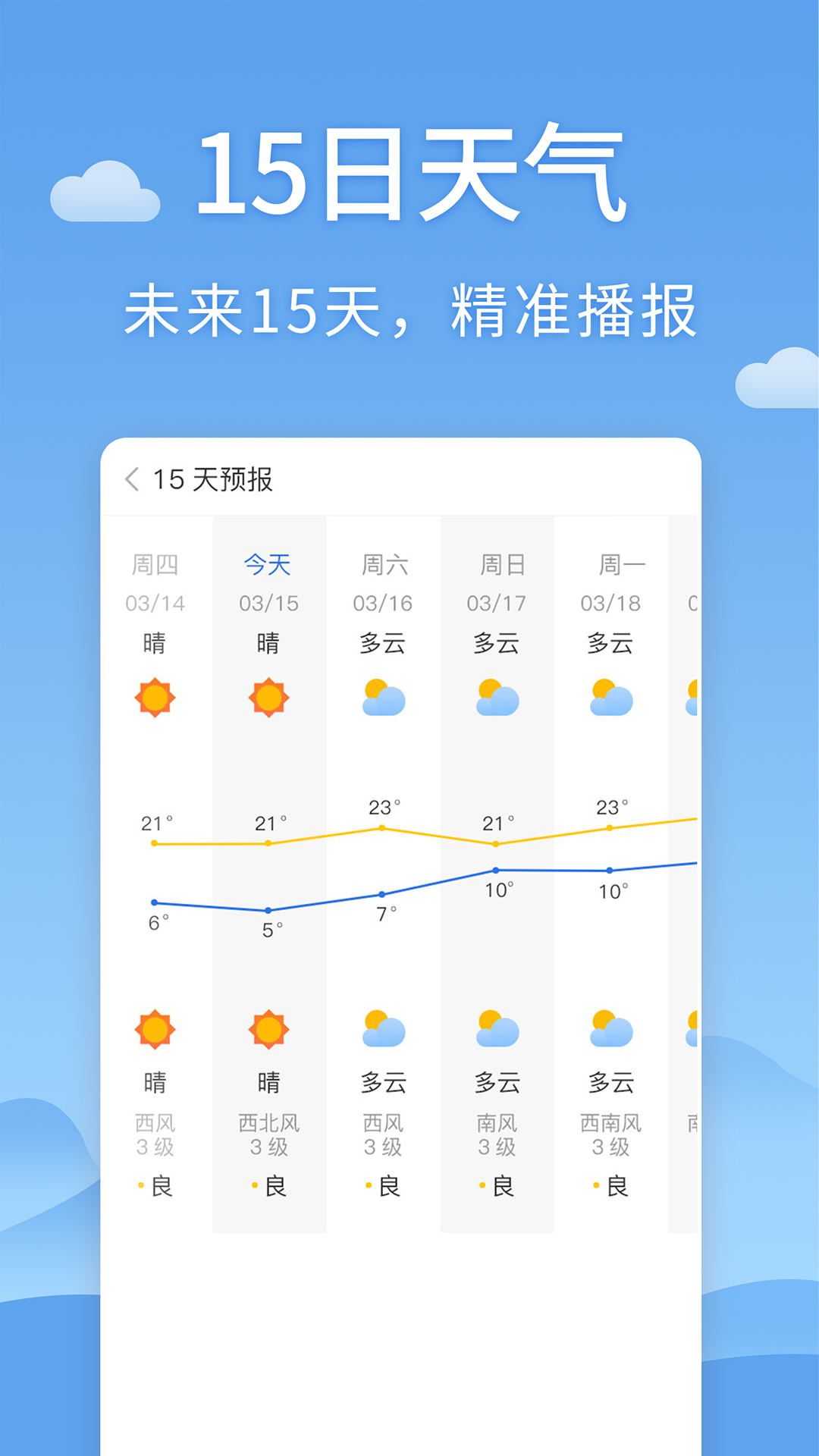 世界天气预报app