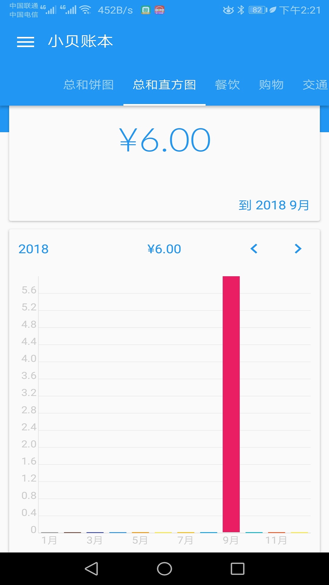 Сappv1.0.0 °