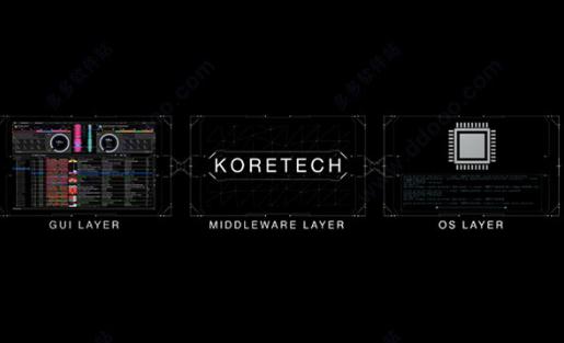 Rekordbox win7v5.0.1 ɫ