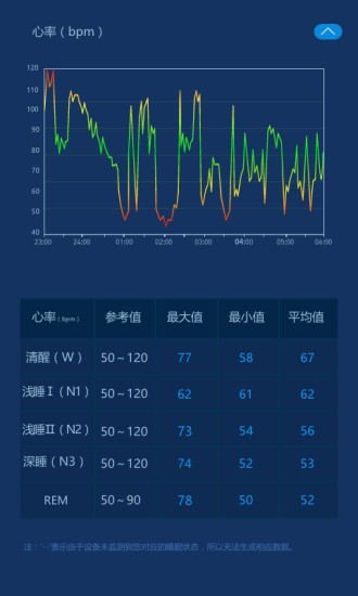 爱思睡眠v3.3.5 最新版