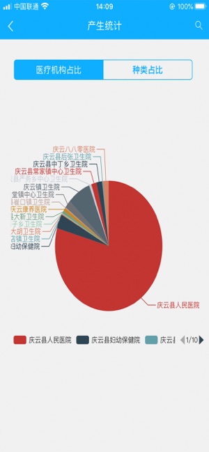 医废监管系统v1.0.0 最新版