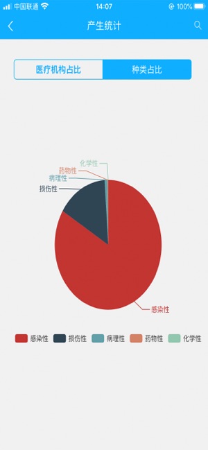 医废监管系统v1.0.0 最新版