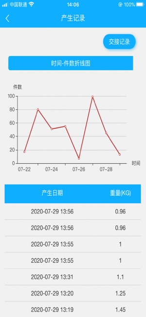 医废监管系统v1.0.0 最新版