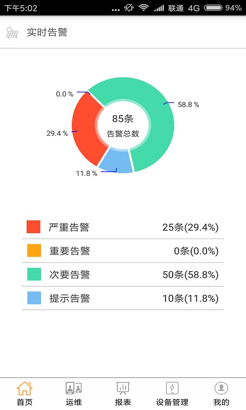 FusionHome Cloud Appv1.7.2 °