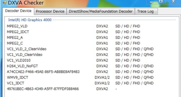 DXVA Checker(ԿӲٲ)v3.16.3 ɫ