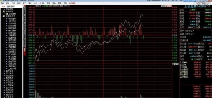 财运亨通版行情分析软件(财通证券同花顺)