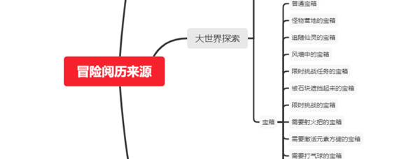 原神怎么获得冒险阅历 冒险阅历获取途径大全