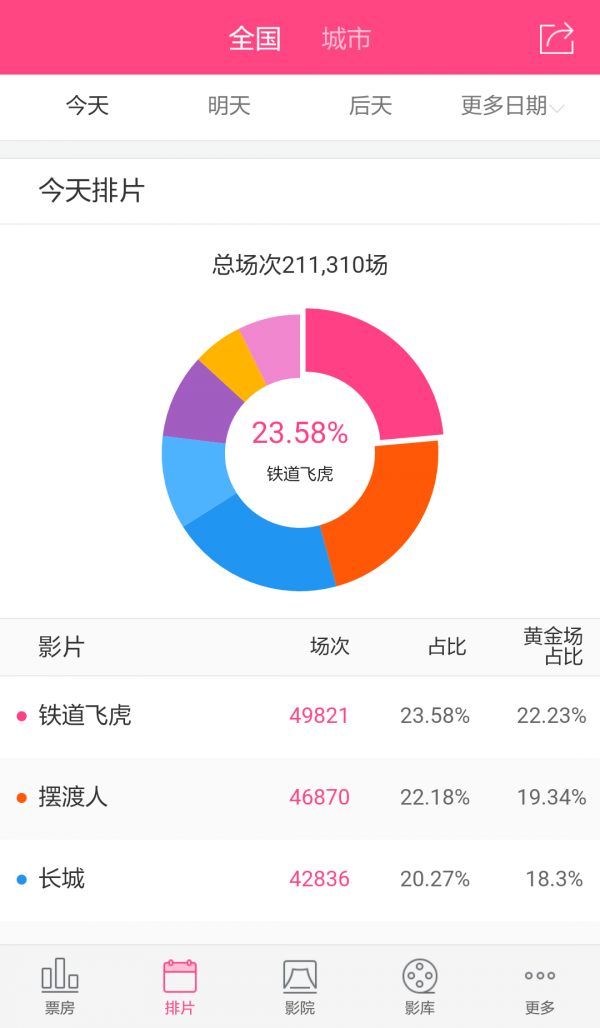 速购票房专业版v3.5.2 最新版