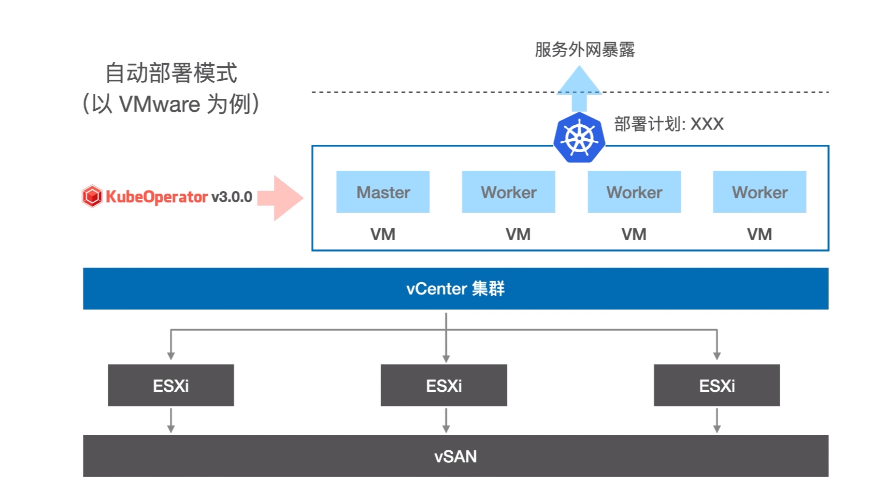 KubeOperator(企业规划运营软件)v3.1.1 官方版