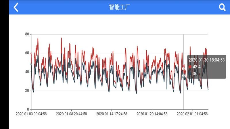 汇创物联App(工业互联网平台)v1.0 安卓版