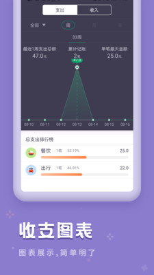 口袋记账宝v1.0.0 手机版