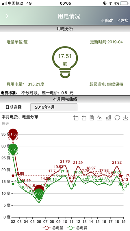 ǻv6.1 °