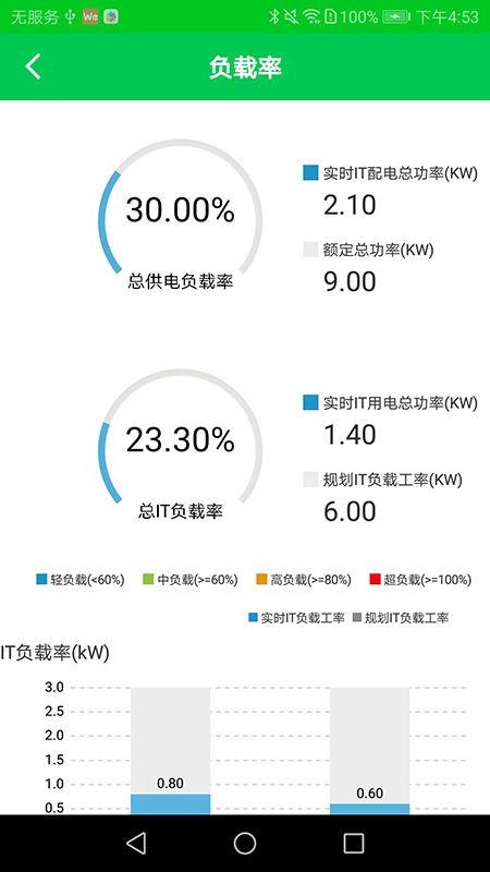 EDCM边缘数据中心管理系统v600R021C10 手机版