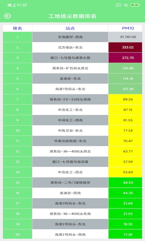 赛莎环境预警v2.1.0 安卓版