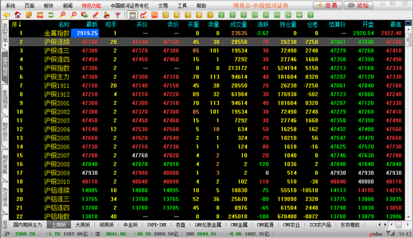 中国银河证券博易云期货行情软件v5.5.67.0 官方版