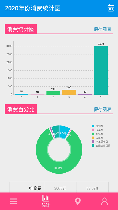 旅游记账appv1.0.3 安卓版