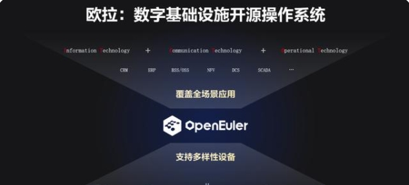 华为欧拉系统(EulerOS)v2.0SP5 官方版