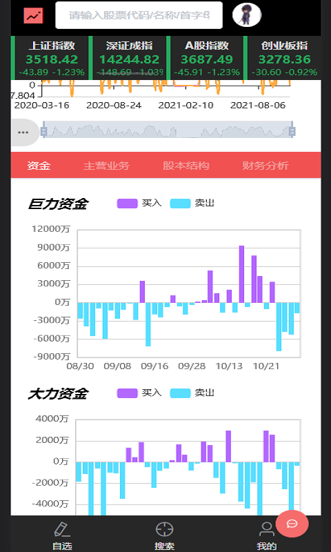 牪牪牛(股票投资)v1.0.02 官方版