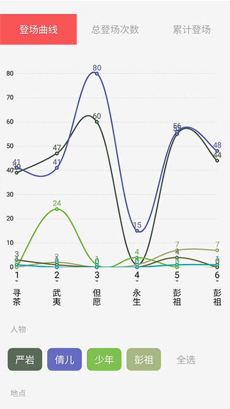 дappv5.8.1 °