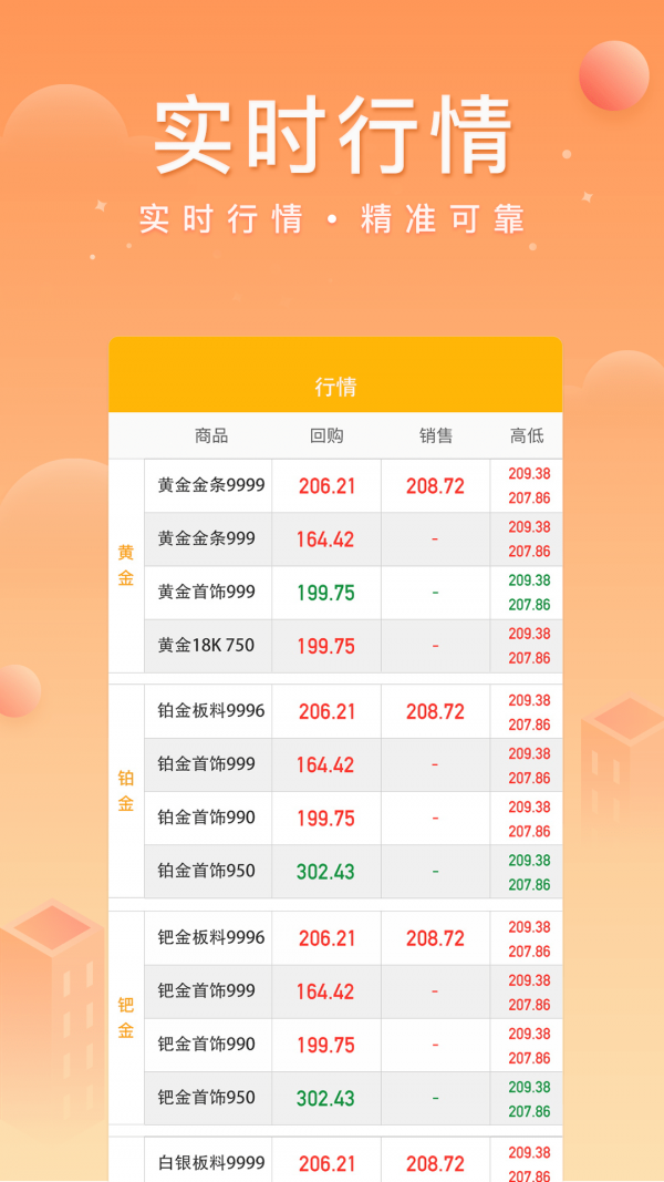 中鑫金app下载v4.2.2 最新版