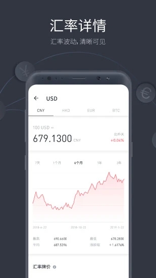极简汇率appv5.7.9 安卓版