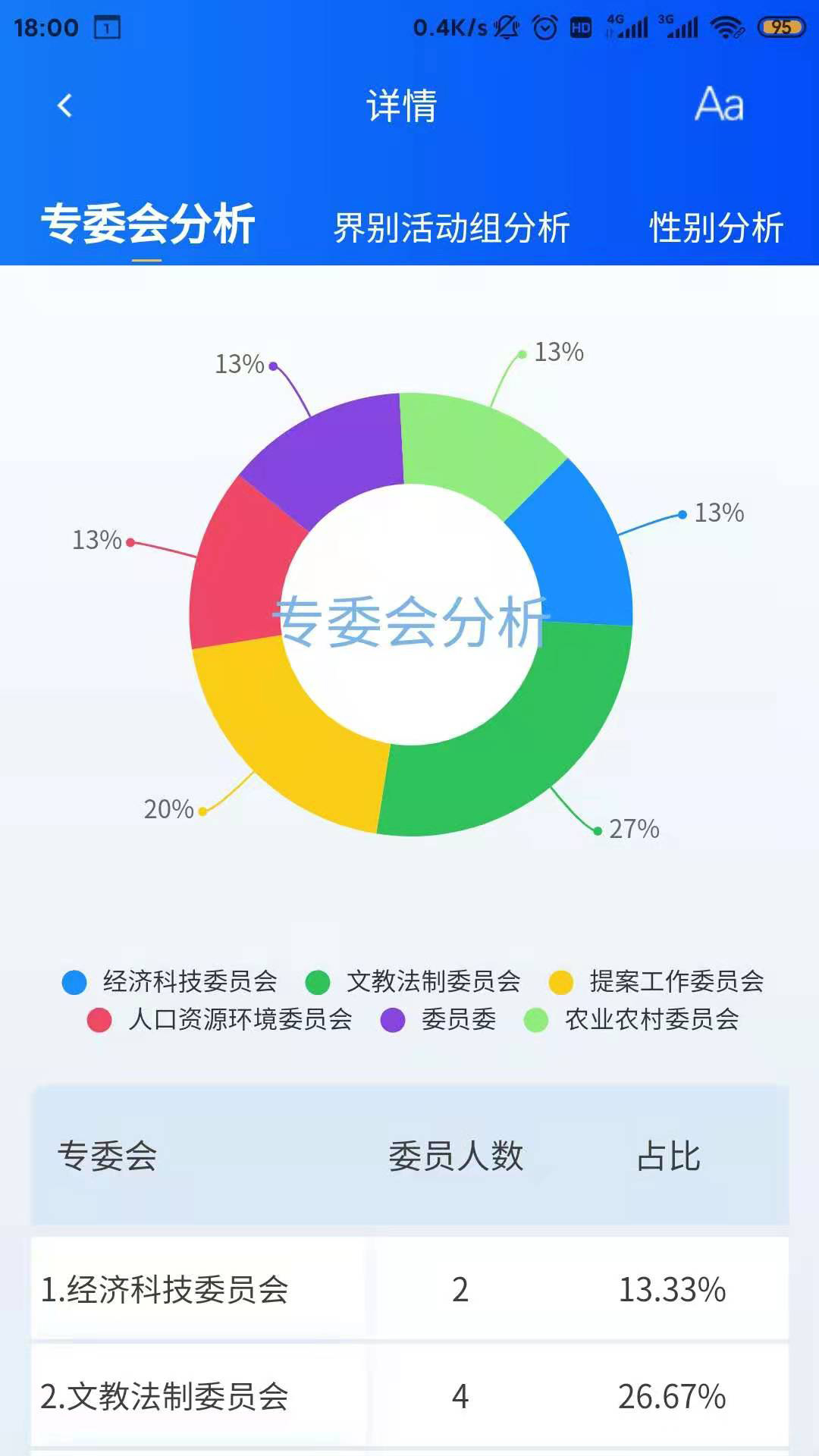 智慧政协云appv1.0.0 官方版