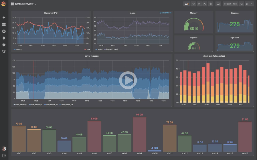 Grafana(Ǳͼα༭)v7.4.2 ٷ