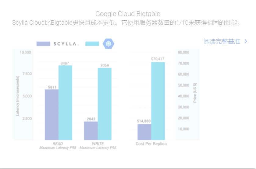 ScyllaDB(sh)(j)v4.3.1 ٷ