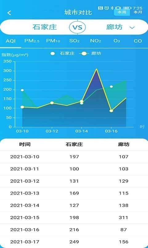 ȵappv2.5.4 °